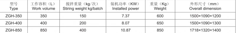 ZGH型立式高速混合機技術參數(shù).png