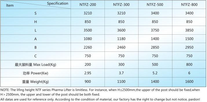 NTFZ系列固定提升整粒轉(zhuǎn)料機(jī)技術(shù)參數(shù).png