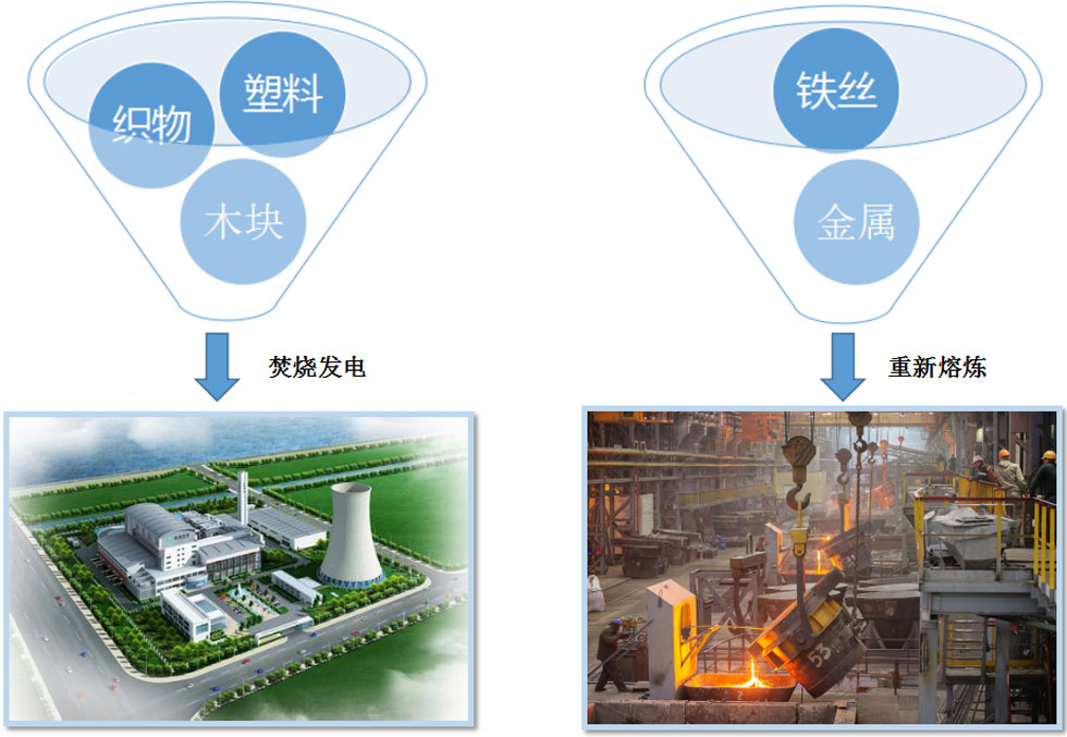 斯瑞德大件垃圾破碎系統(tǒng)