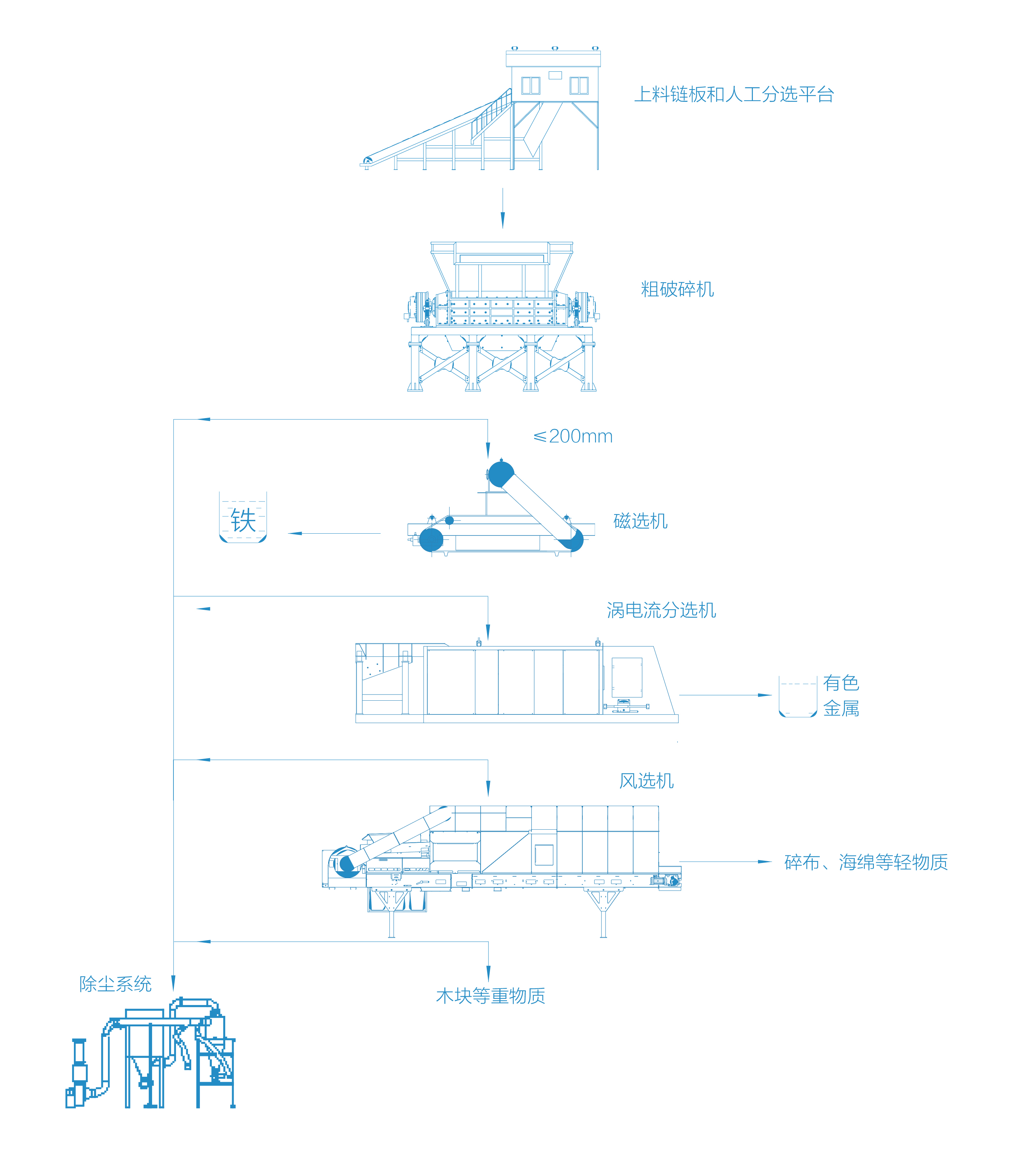 大件垃圾回收處理系統(tǒng)2.jpg