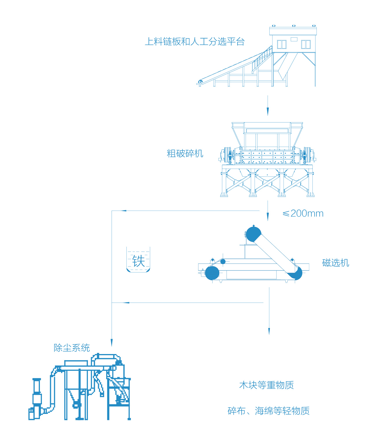 大件垃圾回收處理系統(tǒng)2.jpg