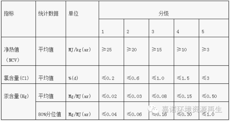 垃圾細破碎機