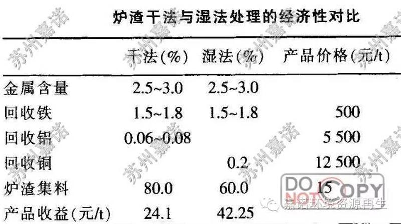 焚燒爐渣分選