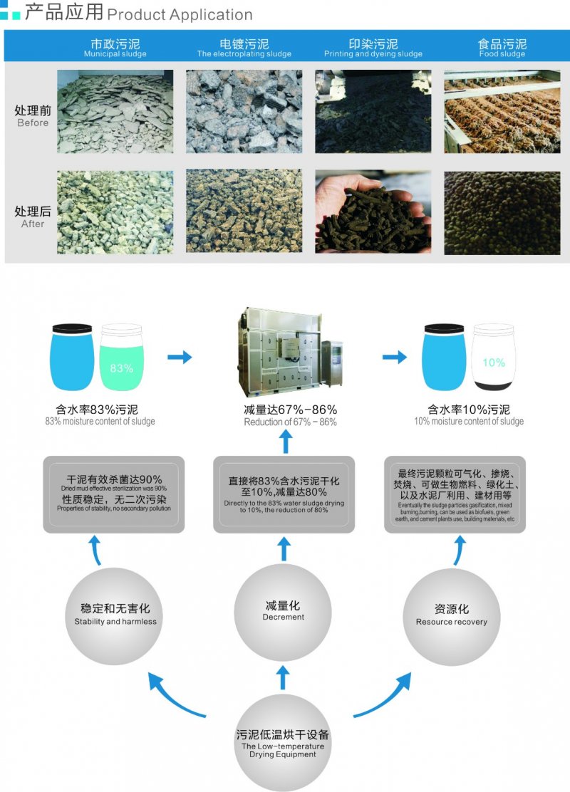 烘干機(jī)簡介圖.jpg