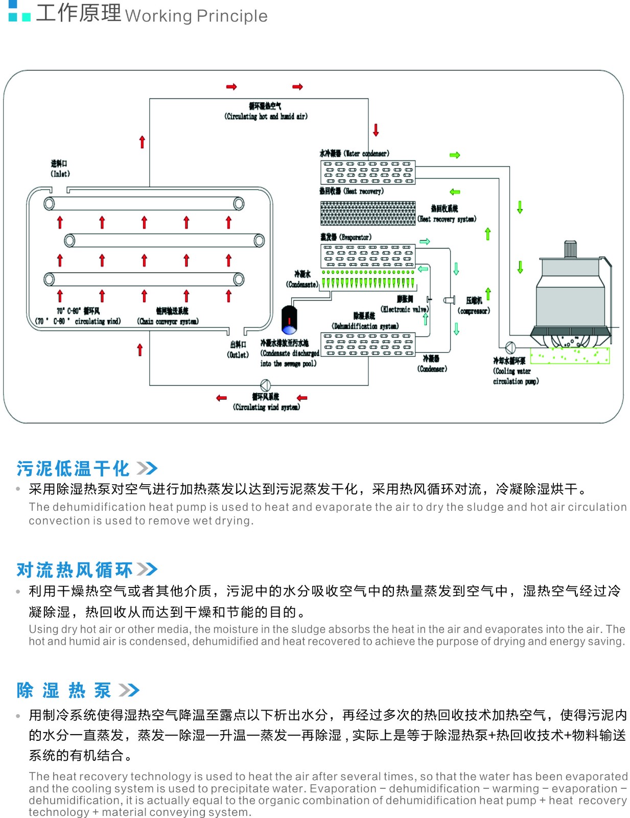 烘干機(jī)簡介.jpg