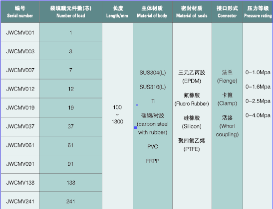 久吾高科 膜外殼組件