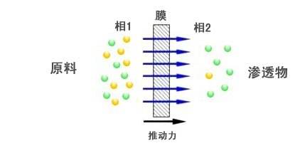 久吾高科膜分離設(shè)備