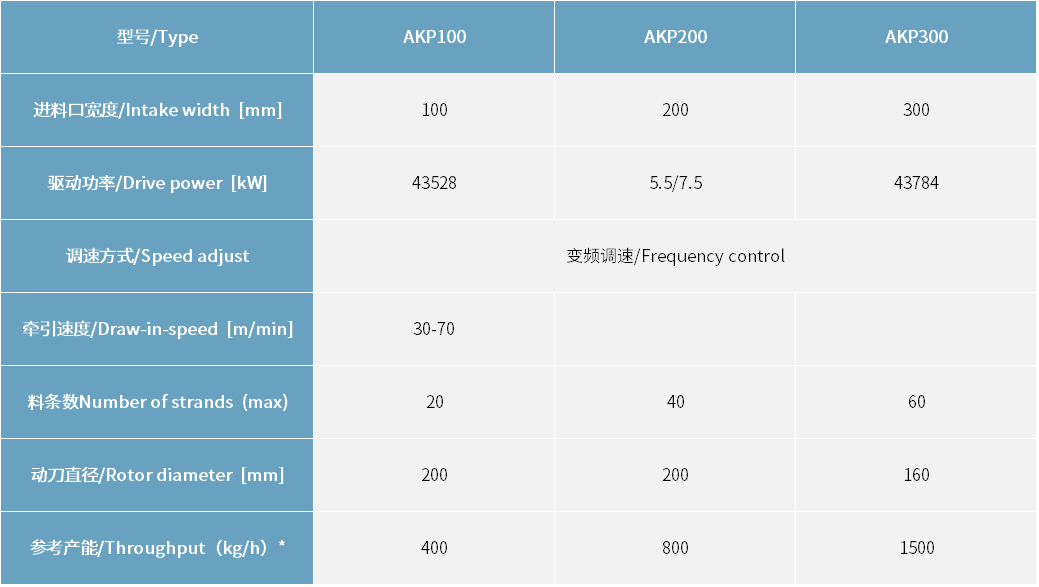 AKP系列冷切粒機(jī)