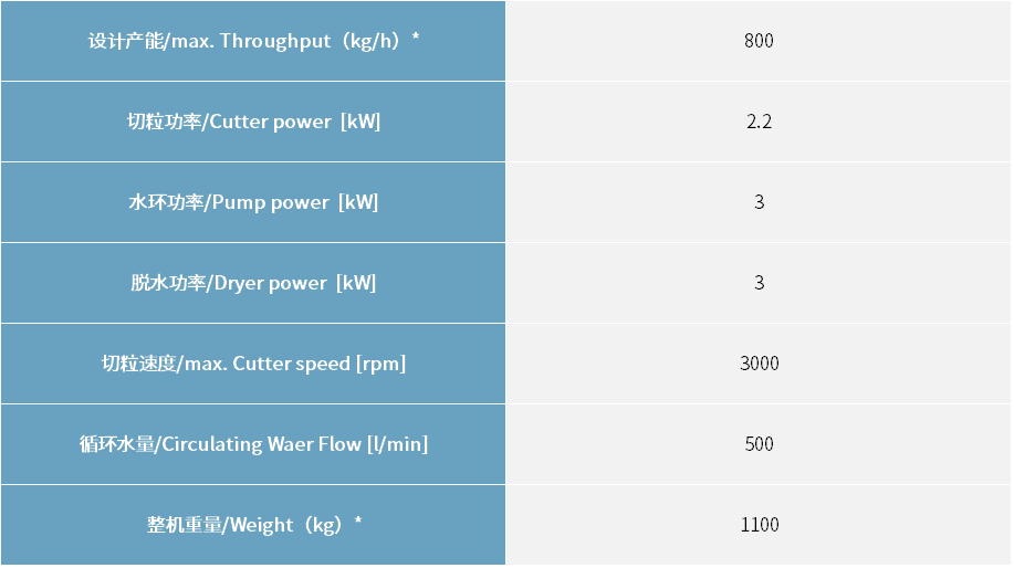 AKW800型水環(huán)切粒機(jī)