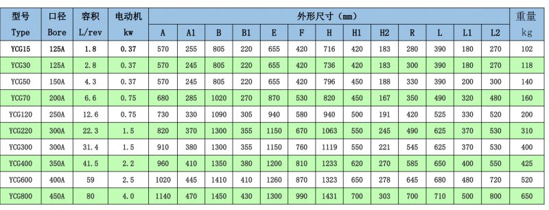 引持不銹鋼旋轉(zhuǎn)閥的參數(shù)