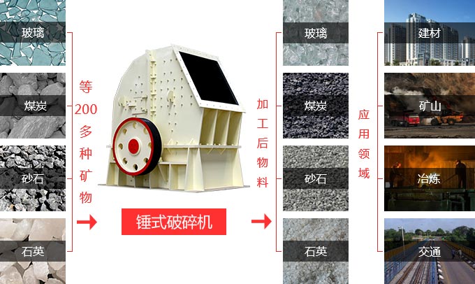 錘式破碎機(jī)處理物料