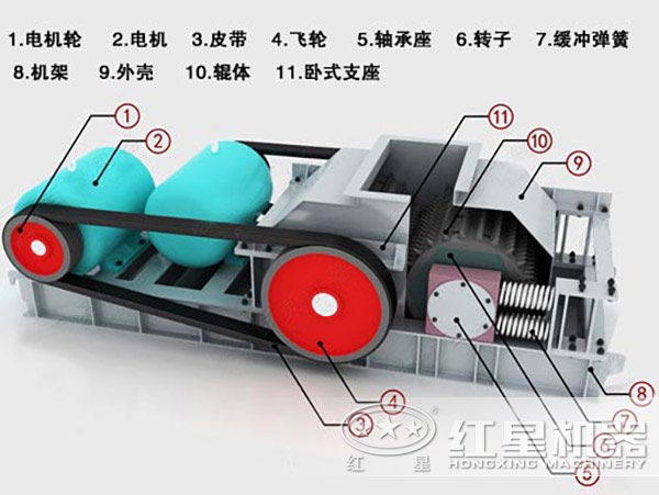 對輥破碎機(對輥破或?qū)仚C)的結(jié)構(gòu)