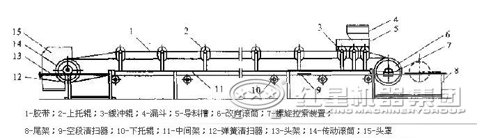 膠帶輸送機