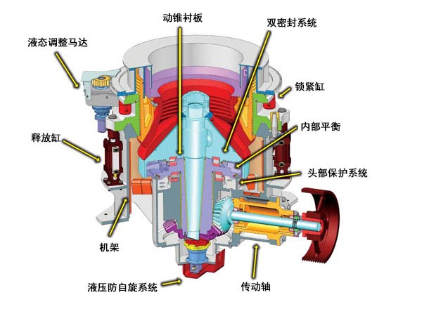 鐵礦石破碎機結構組成