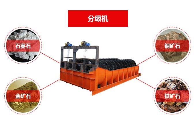 螺旋分級機就處理物料