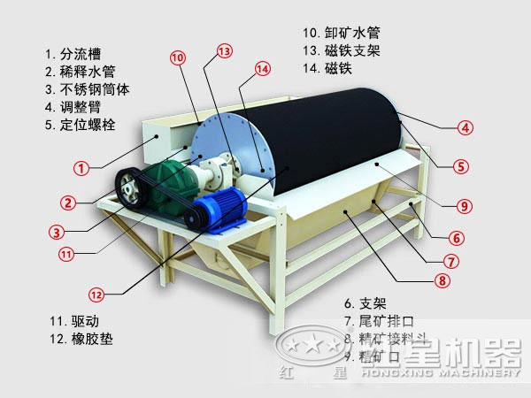 礦用磁選機結(jié)構(gòu)圖