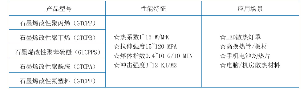 石墨烯導(dǎo)熱復(fù)合材料2.jpg