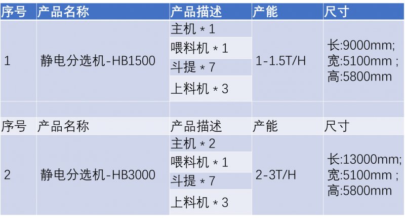 靜電分選機(jī)