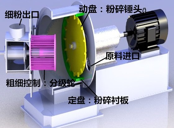 機(jī)械粉碎機(jī)1.jpg