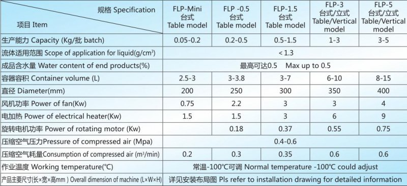 FLP 實(shí)驗(yàn)機(jī)技術(shù)參數(shù).jpg