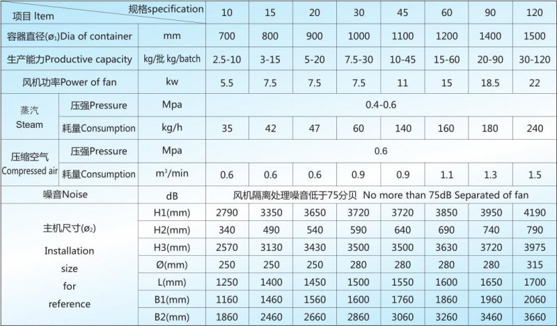 FLP 技術(shù)參數(shù).jpg