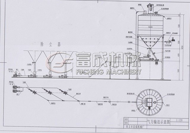 粉體輸送系統(tǒng)示意圖