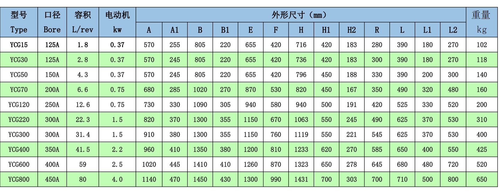 引持不銹鋼旋轉(zhuǎn)閥的參數(shù)