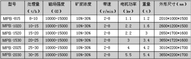 高梯度平板磁選機