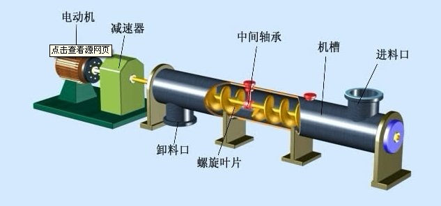 螺旋輸送機