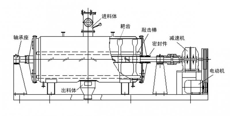 耙式干燥機3