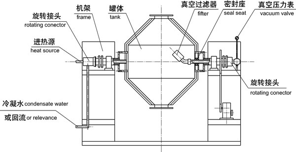 SZG 系列雙錐回轉(zhuǎn)真空干燥機(jī)結(jié)構(gòu)示意圖