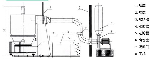 高效沸騰干燥機(jī)結(jié)構(gòu)示意圖