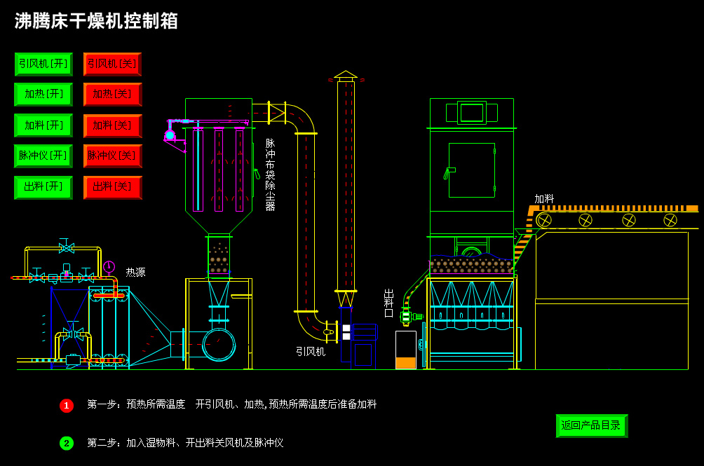 沸騰床干燥機(jī)成套