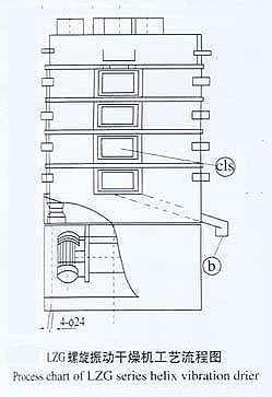 LZG螺旋振動(dòng)干燥機(jī)安裝流程圖