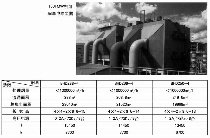 150TMW機組配套電除塵器