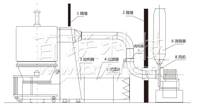 高效沸騰干燥機結(jié)構示意圖