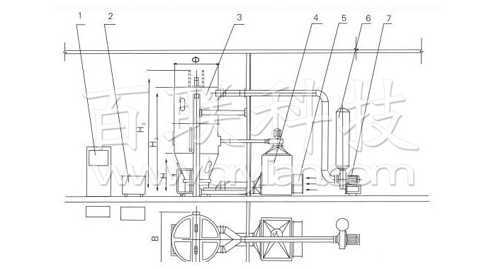 噴霧干燥制粒機(jī)結(jié)構(gòu)示意圖