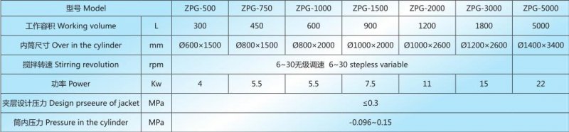 ZPD 技術參數(shù).jpg