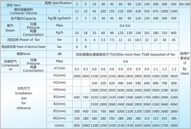 FL-B 技術(shù)參數(shù).jpg