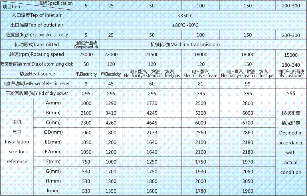 LPG技術(shù)參數(shù).gif