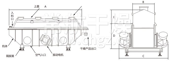 振動(dòng)流化床干燥機(jī)