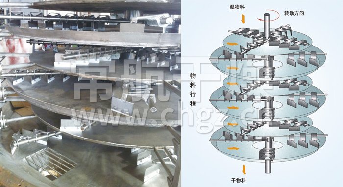 盤式連續(xù)干燥機