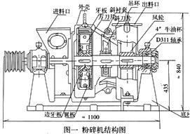 粉碎機結構圖