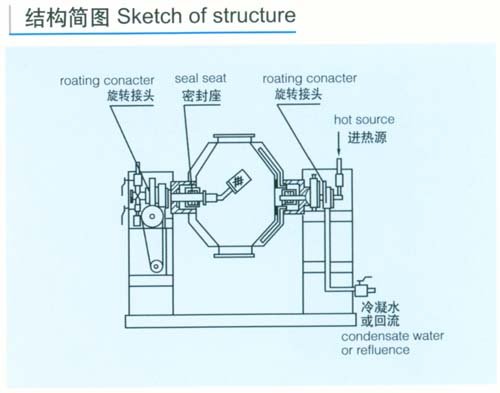 雙錐回轉(zhuǎn)真空干燥機