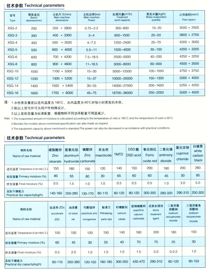 XSG系列旋轉閃蒸干燥機