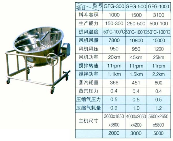 高效沸騰干燥機(jī)