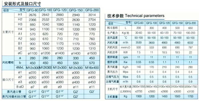 GFG高效沸騰干燥機(jī)