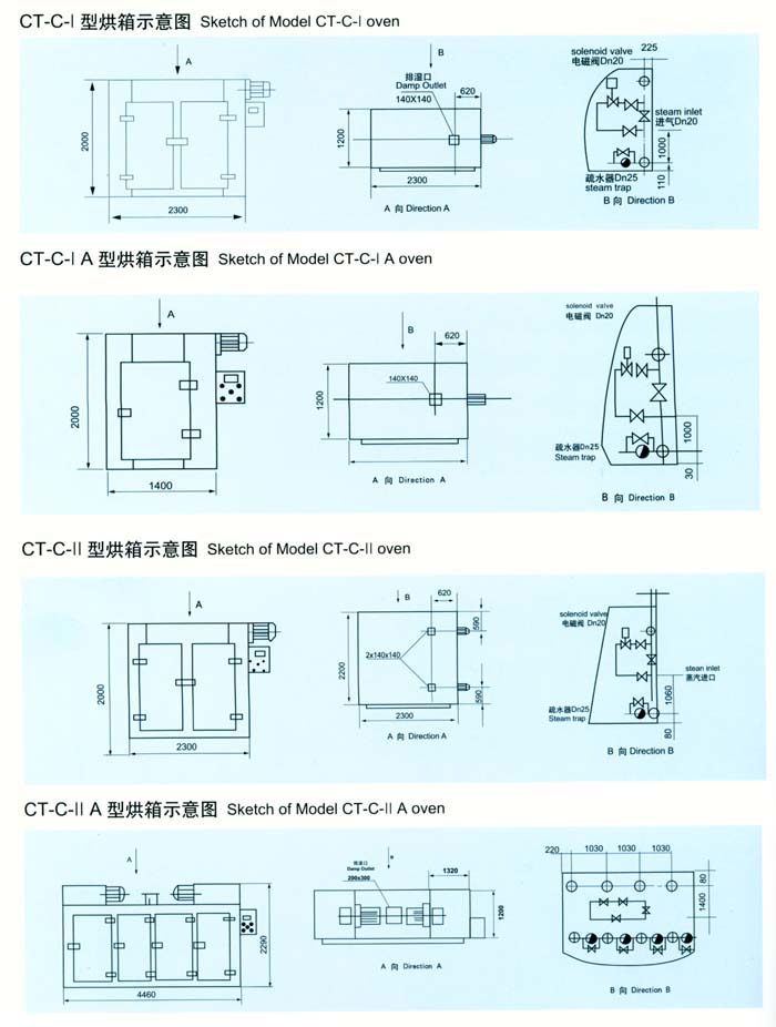 CT-C熱風(fēng)循環(huán)烘箱