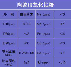 陶瓷氧化鋁品質(zhì)