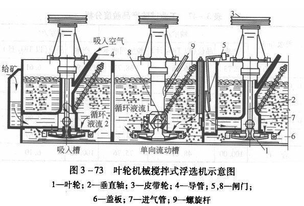 浮選示意圖.jpg